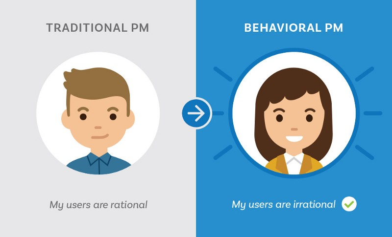 Move over product manager, introducing the Behavioral Product Manager