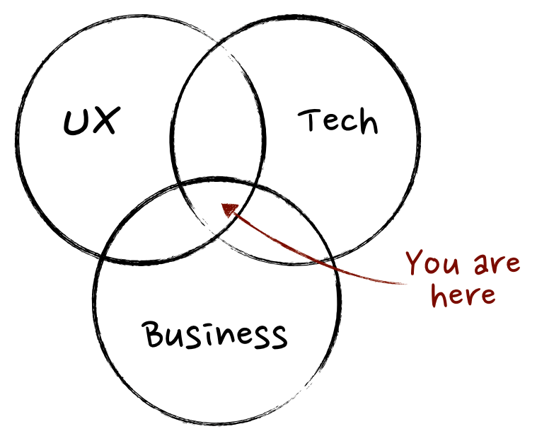 Product Management Skills NO ONE talks about ;)