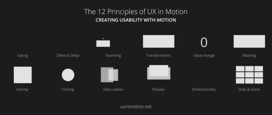 Удобный интерфейс с помощью движения: 12 принципов UX-анимации